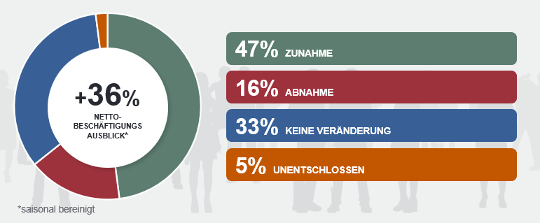 Überblick Österreich