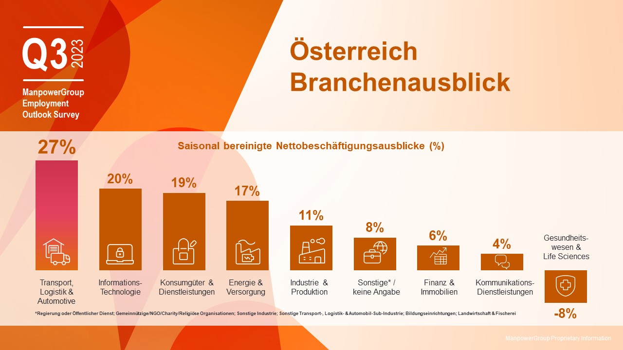 Arbeitsmarktbarometer Q3 2023