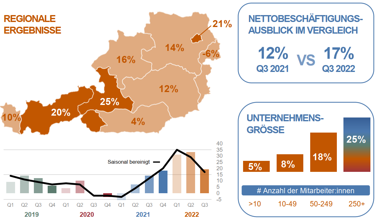 MEOS Q3_ Überblick AT