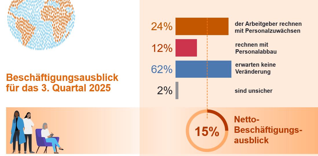 MEOS Q3 2025 Überblick AT