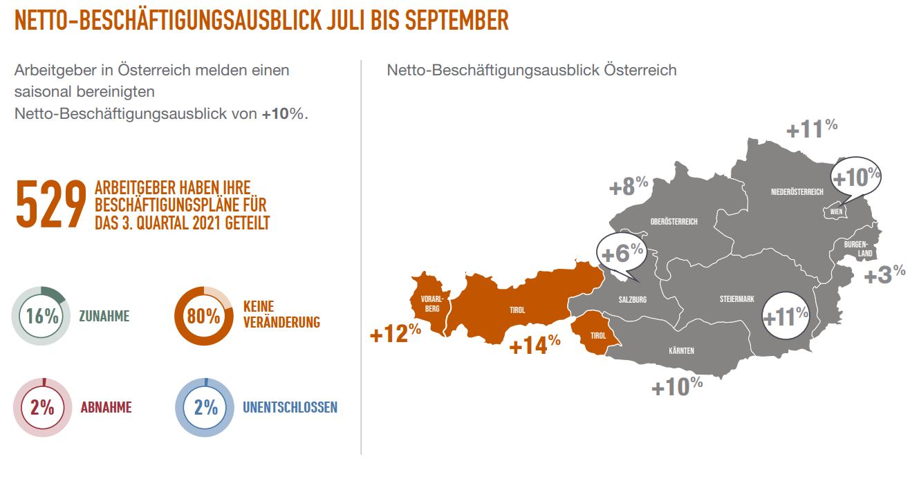 MEOS Q3 Überblick AT