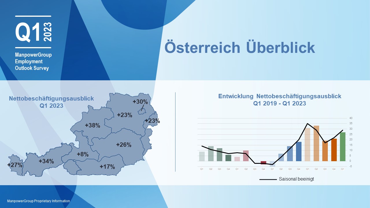 MEOS Q1 2023 Überblick AT