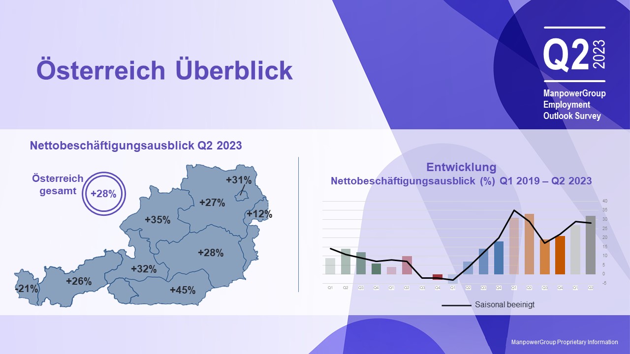 MEOS Q2 2023 Überblick AT