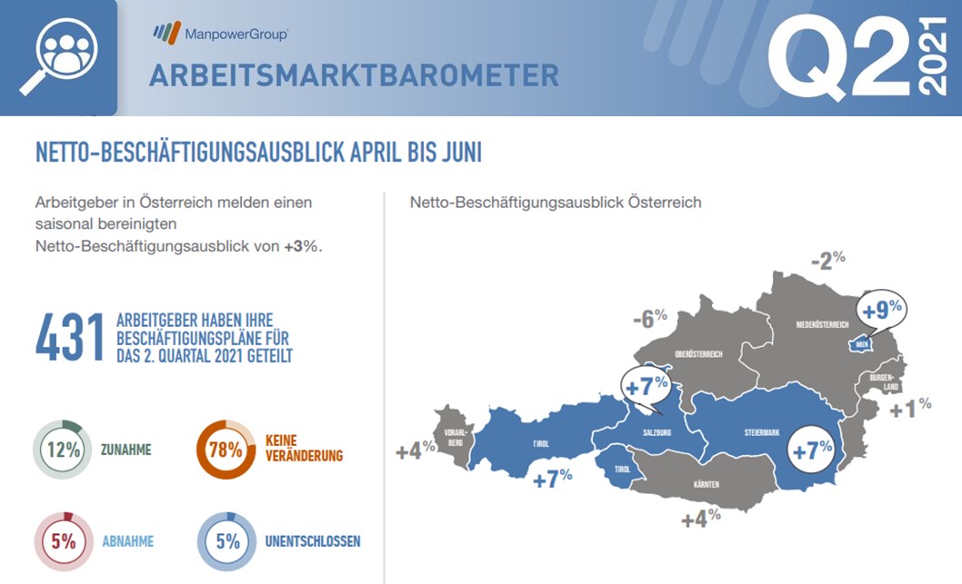 Österreich Überblick 