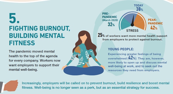 What Workers Want - Mental Health