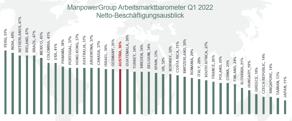 Arbeitsmarktbarometer Q1/2021 Global