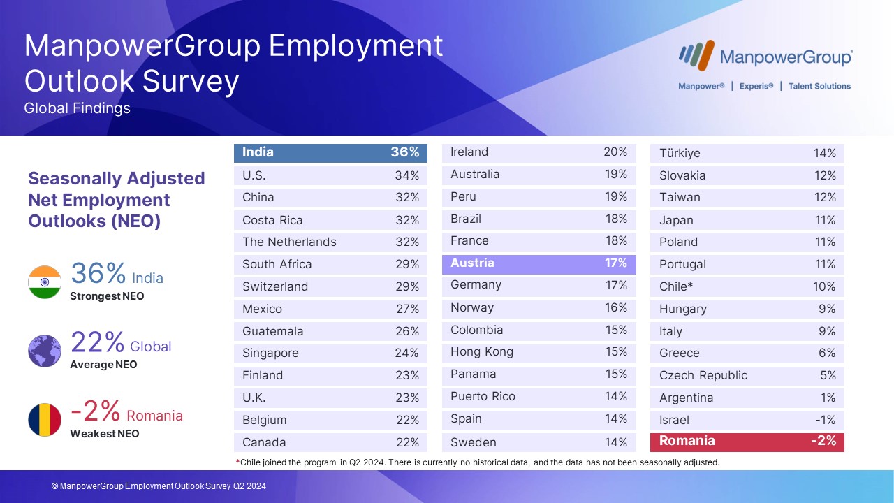 MEOS Q2 2024 / Global results