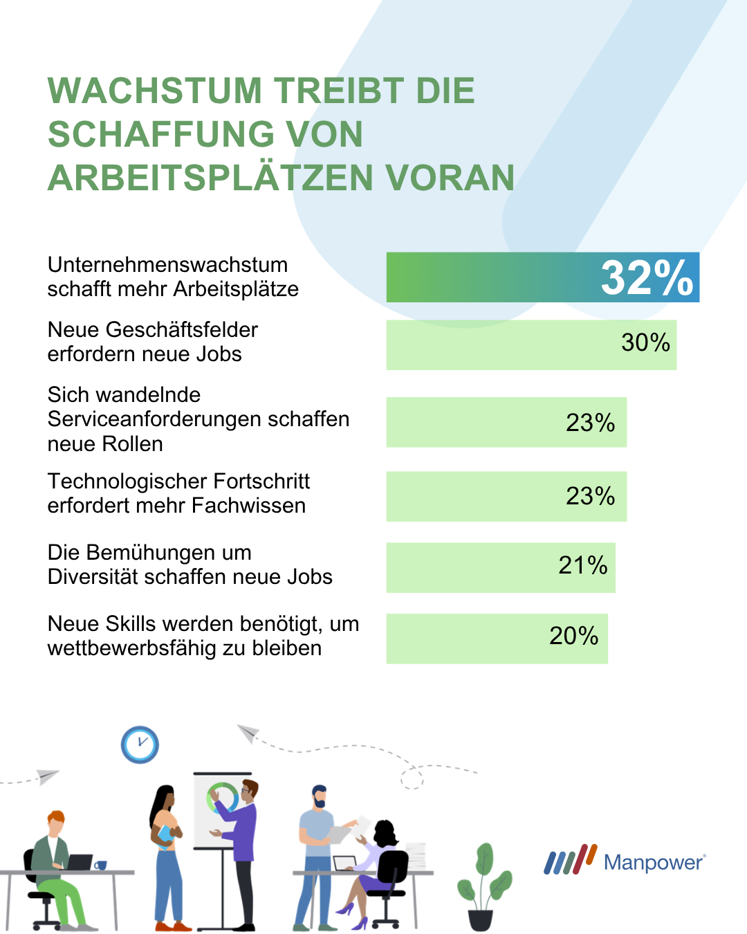 Gründe für Personalaufbau