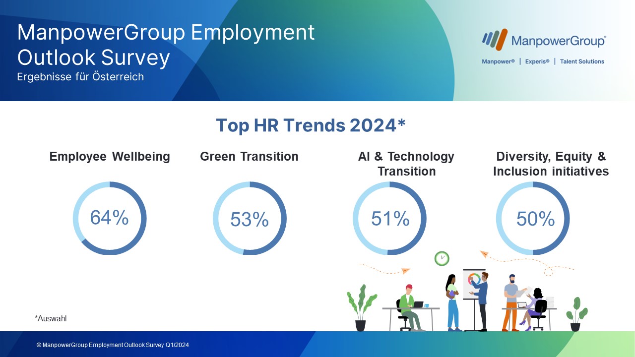 HR Trends