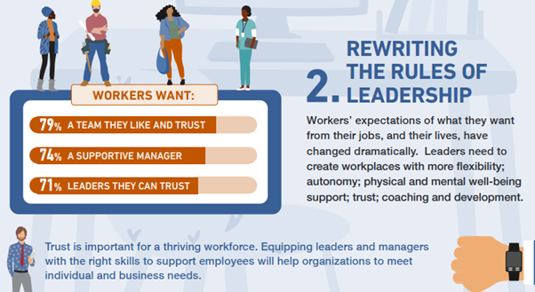 What Workers Want - Leadership