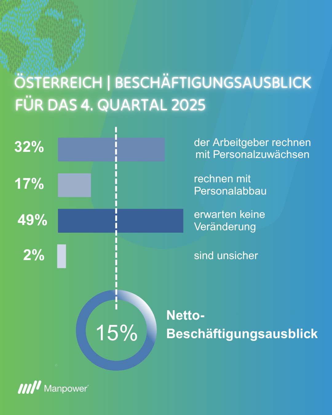 Ausblick Q4/2025