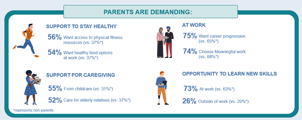 What Workers Want - Parents
