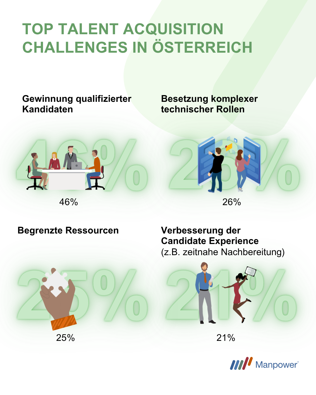 Talent Acquisition Challenges