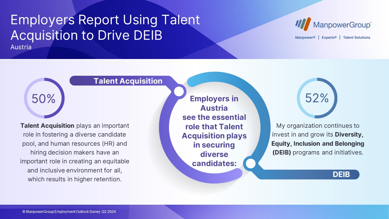 MEOS Q2 2024 / Talent Acquisition