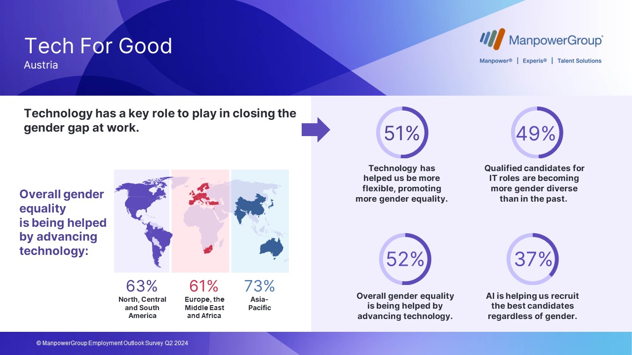 MEOS Q2 2024 / Tech For Good