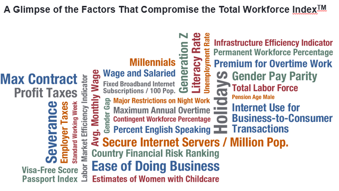 TWI factors