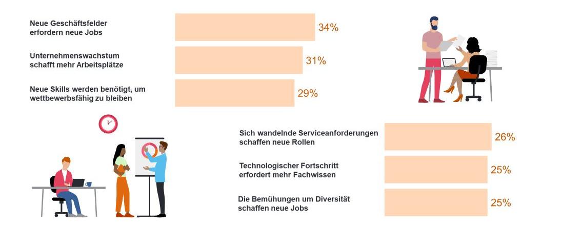 MEOS Q3 20245 Gründe für Aufbau