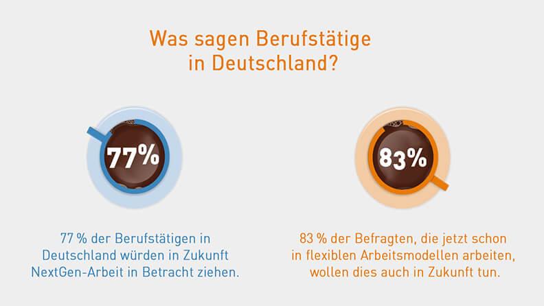 Arbeitnehmer in Deutschland ziehen flexible Arbeitszeiten in Betracht