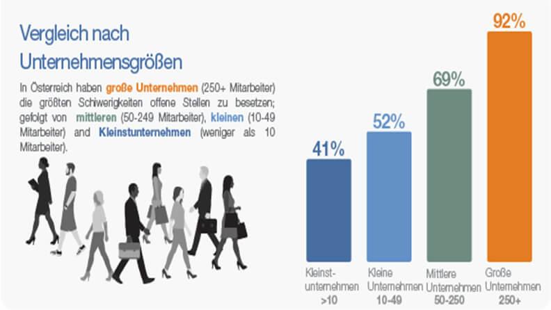 Vergleich nach Unternehmensgrößen 2018