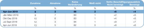 Arbeitsmarktbarometer Österreich 