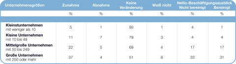 Unternehmensvergleich Q2/2019